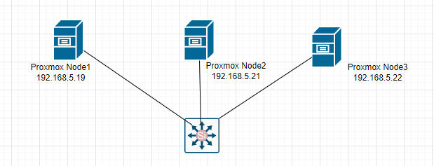 Proxmox