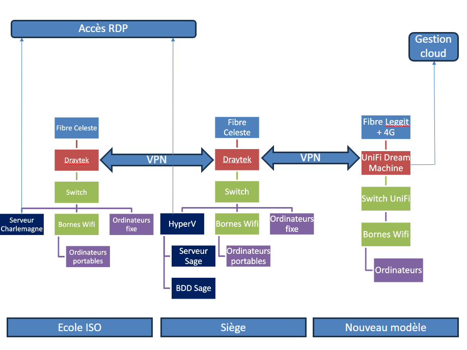 Topologie de l'Entreprise